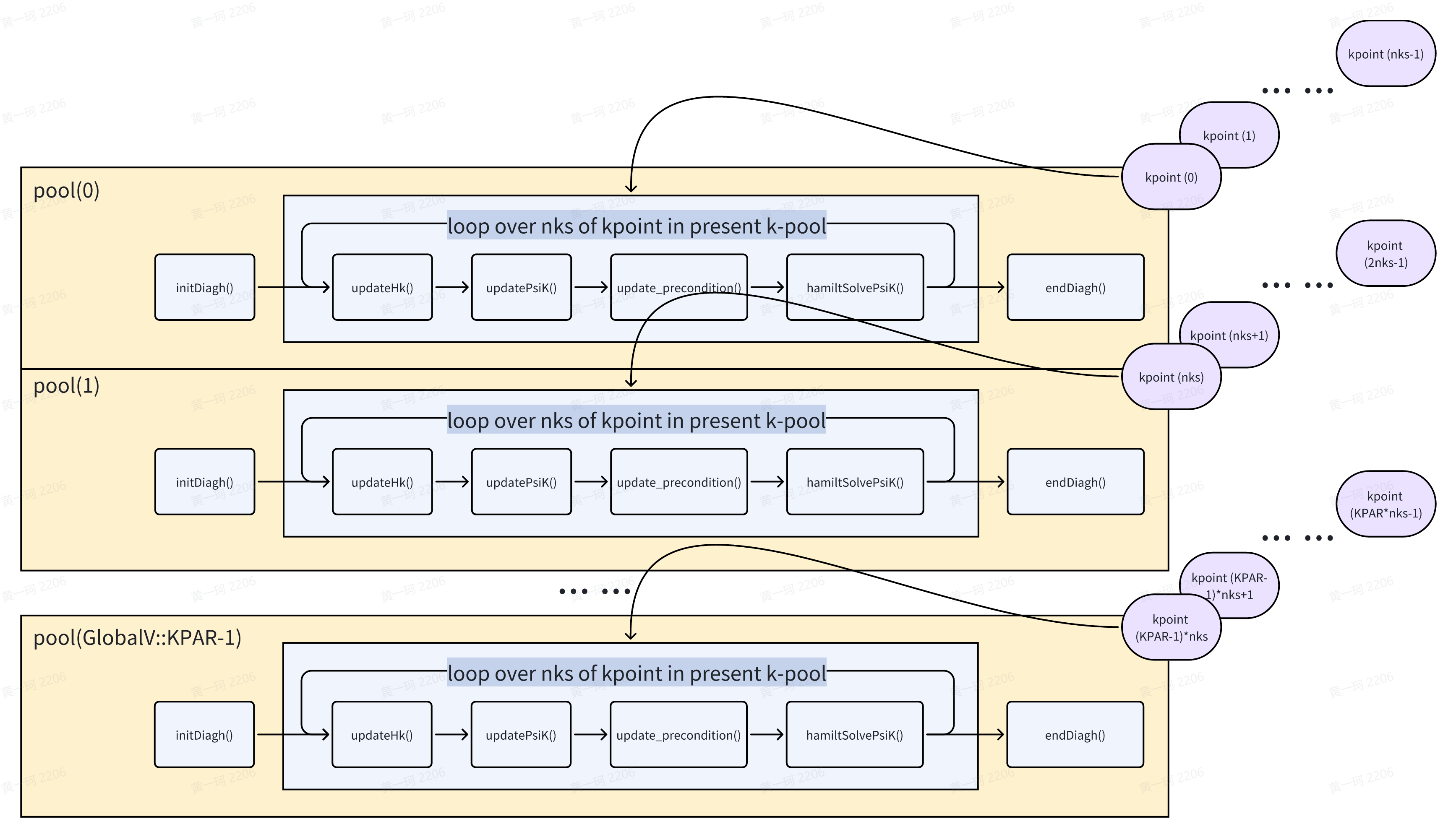 parallelization over kpoints