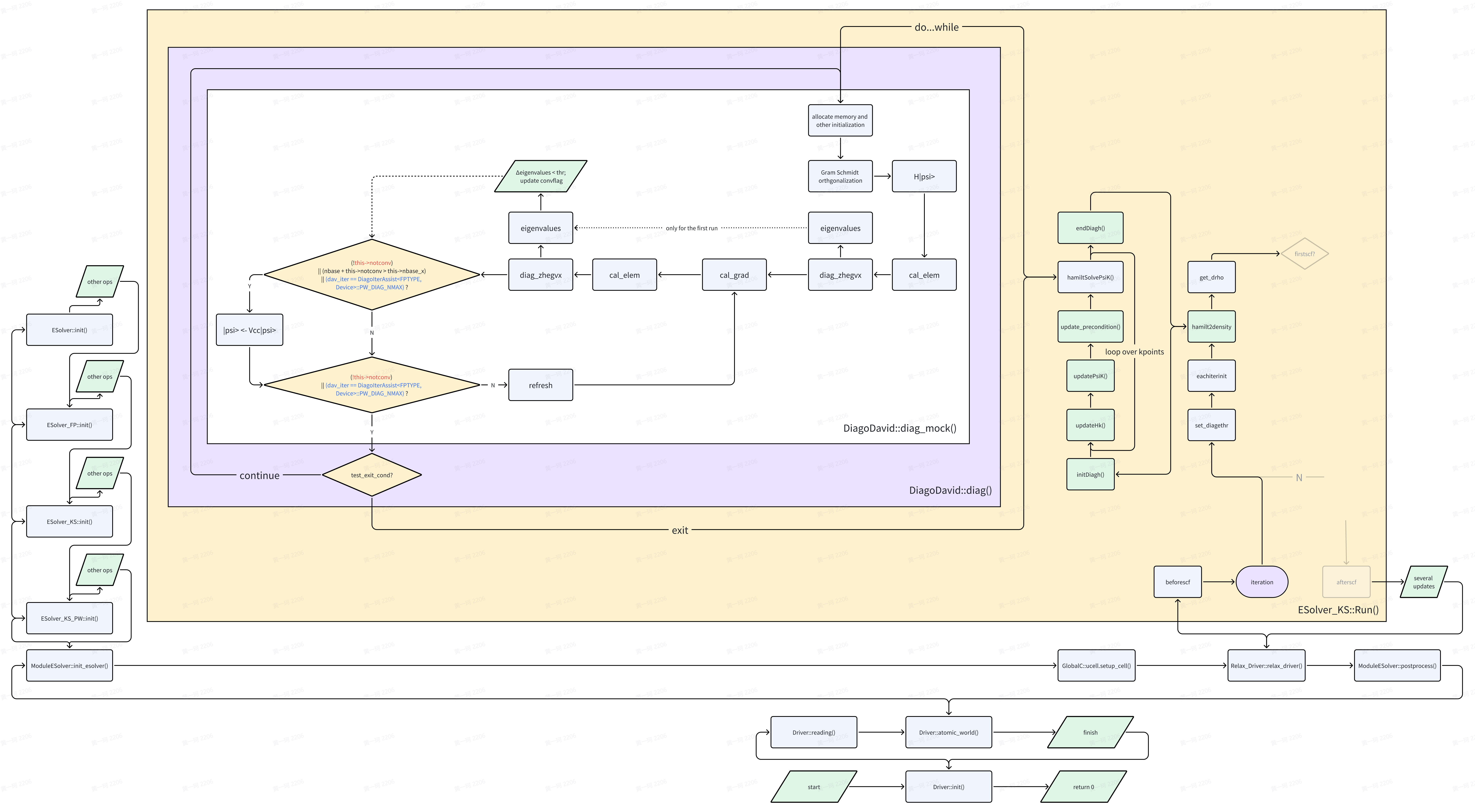 Higher resolution framework of diag_mock() and relationship with other modules and functions