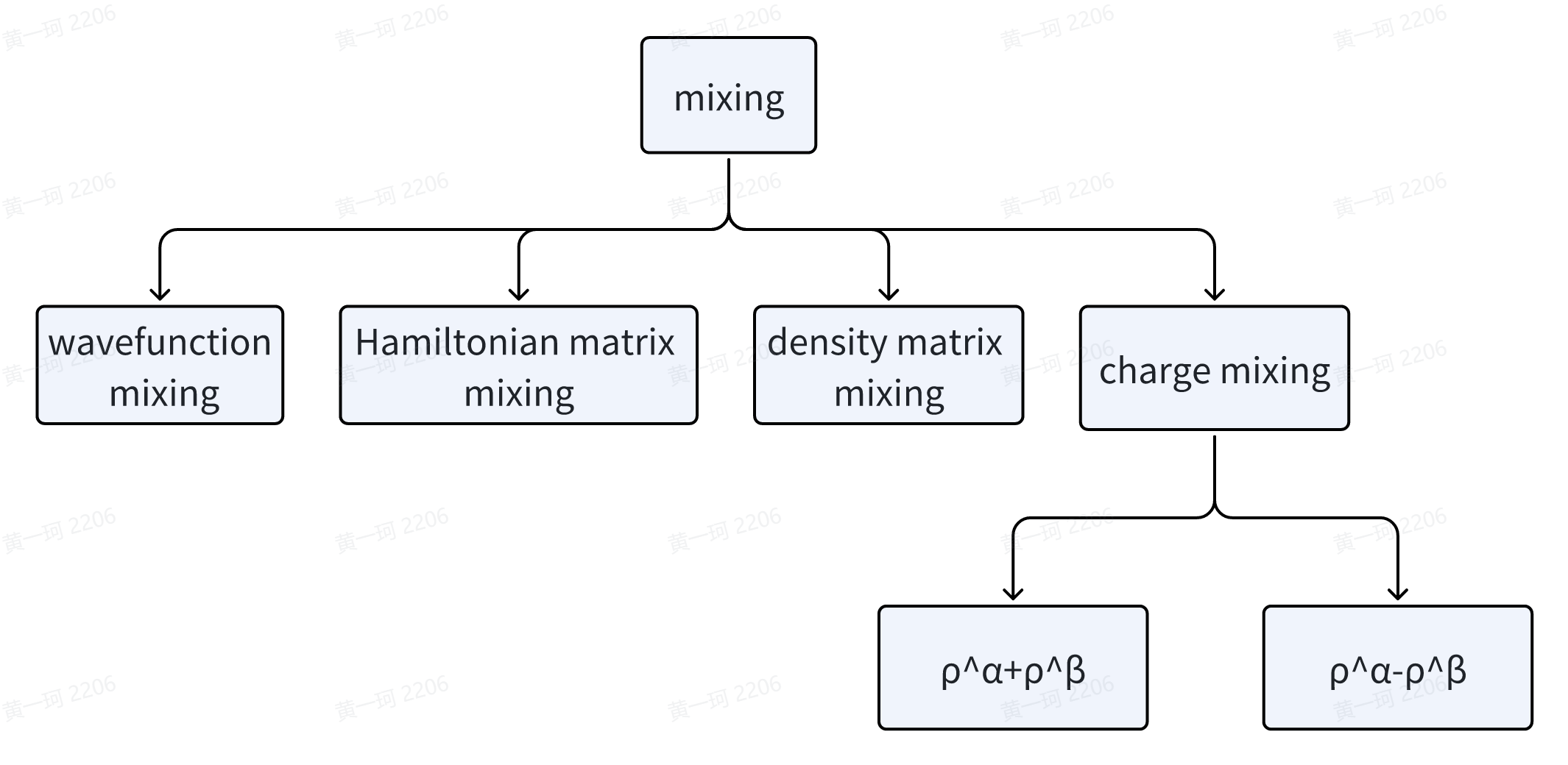 mixing方法的通用框架设计