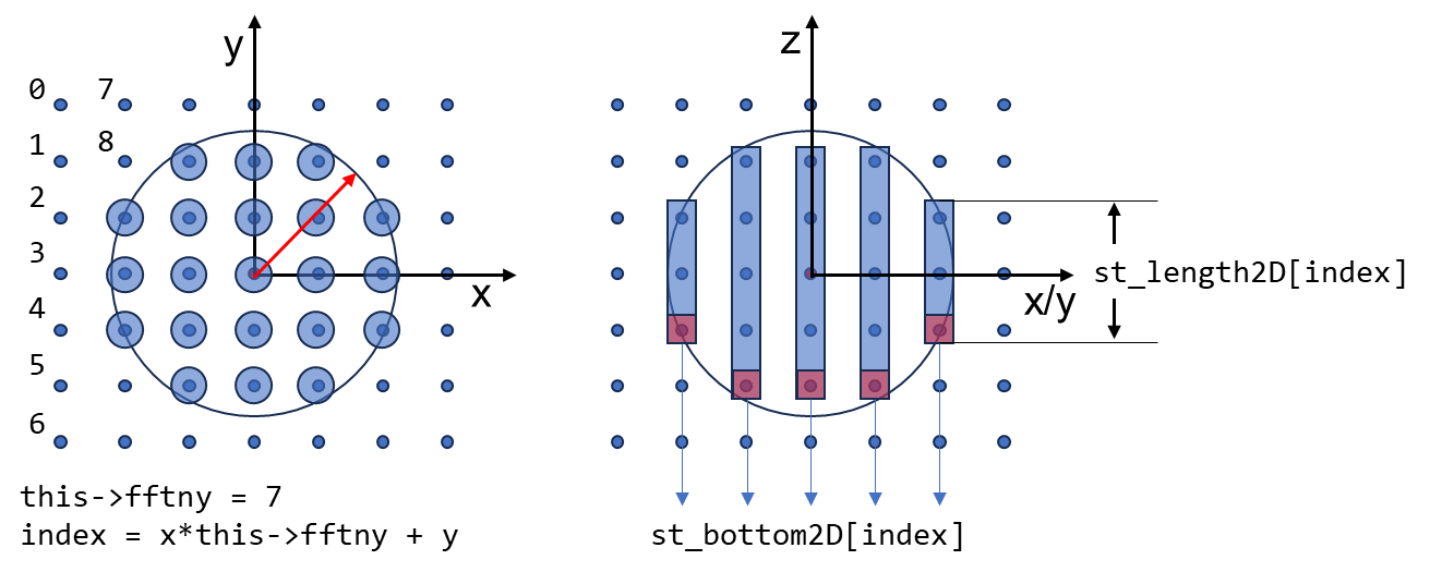 this->count_pw_st(st_length2D, st_bottom2D)