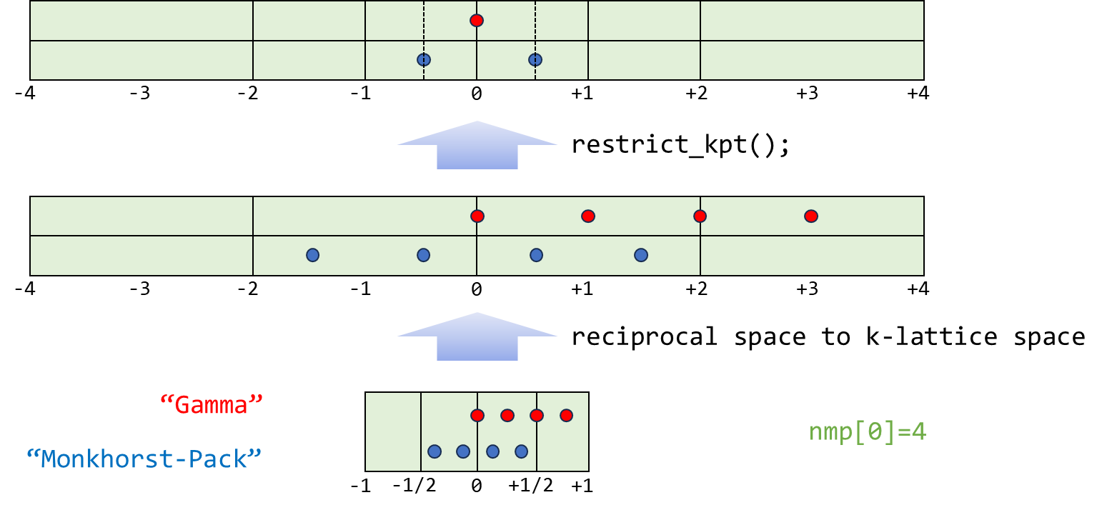 1-dimensional example